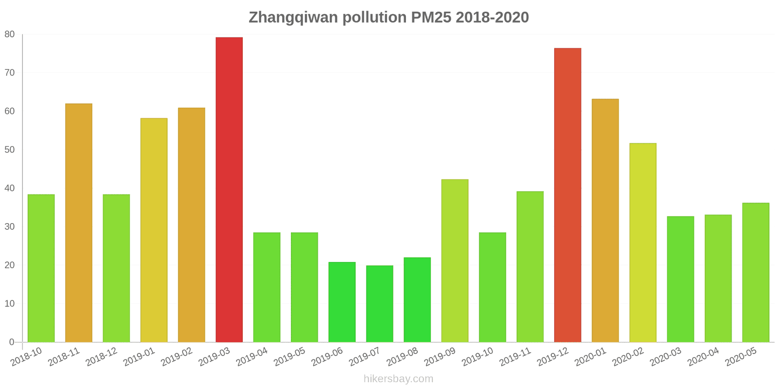 pollution pm25 hikersbay.com