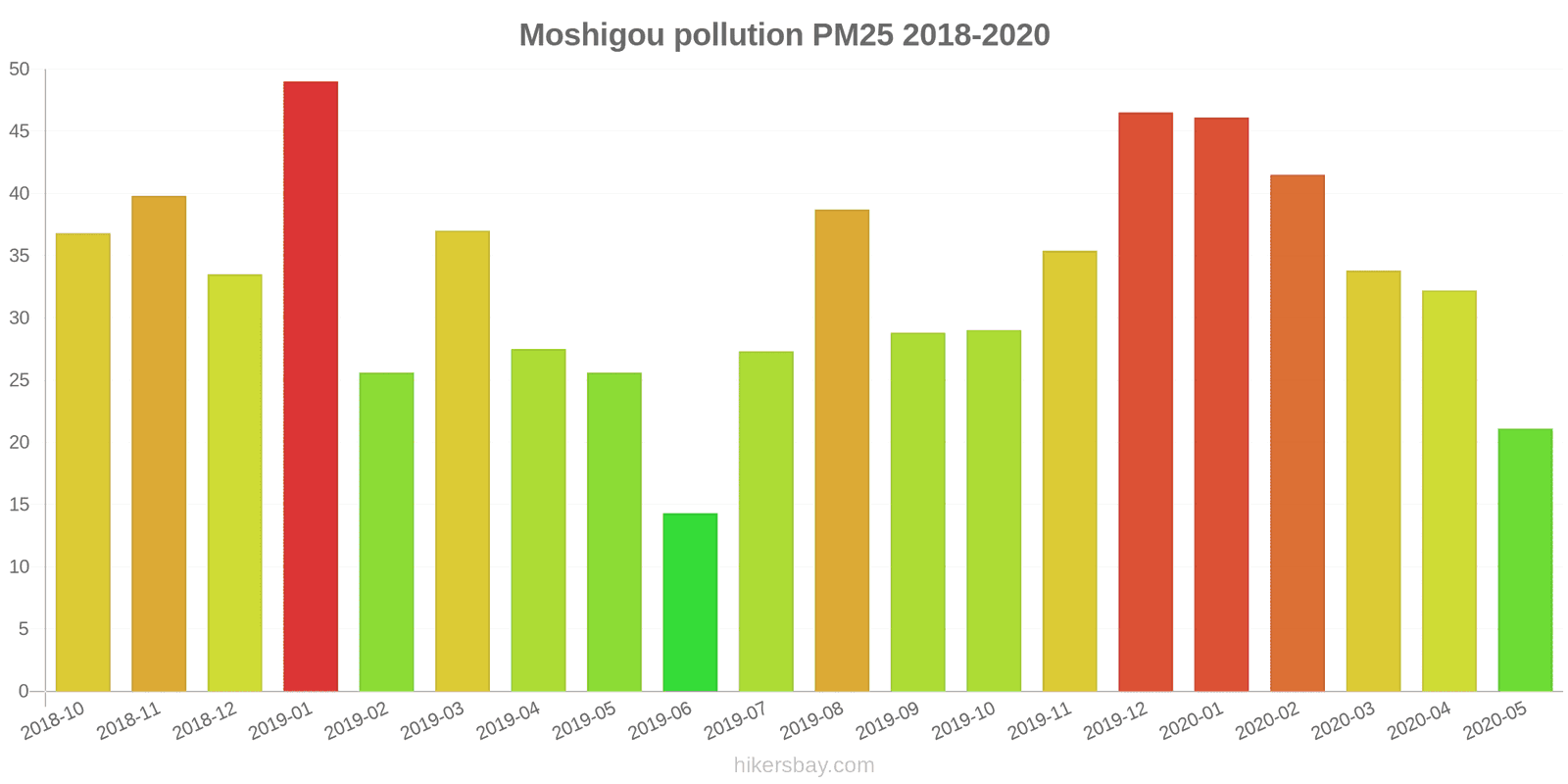 pollution pm25 hikersbay.com