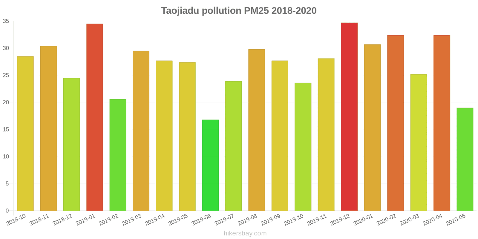 pollution pm25 hikersbay.com