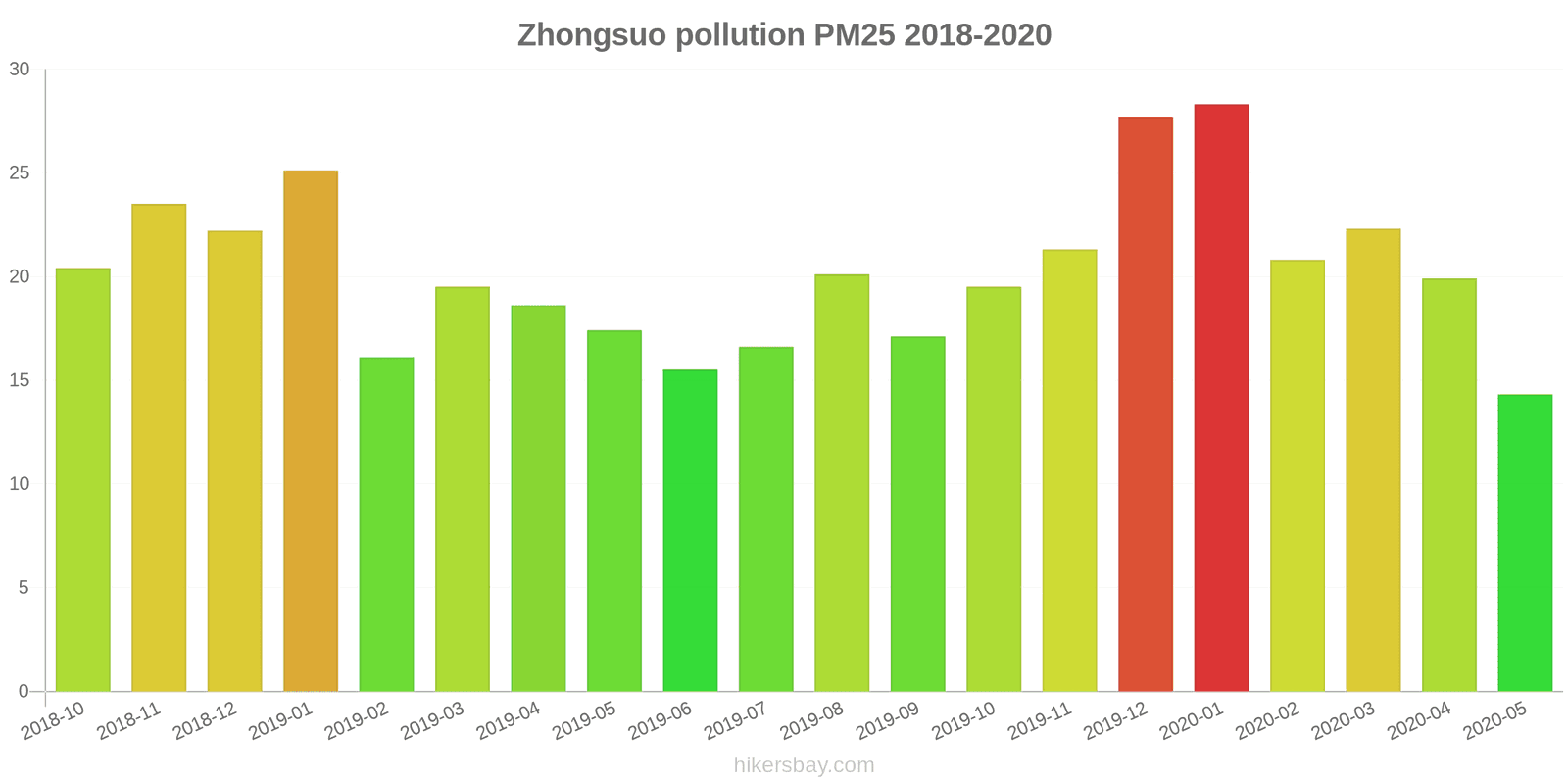 pollution pm25 hikersbay.com