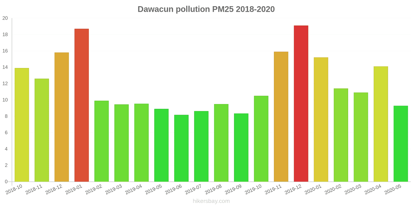 pollution pm25 hikersbay.com