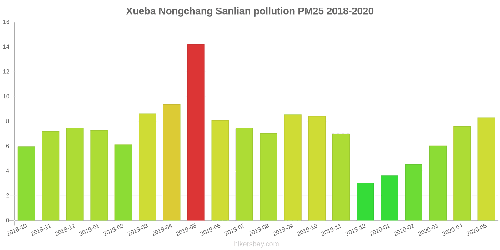pollution pm25 hikersbay.com