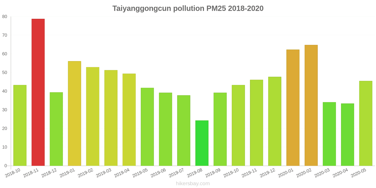 pollution pm25 hikersbay.com