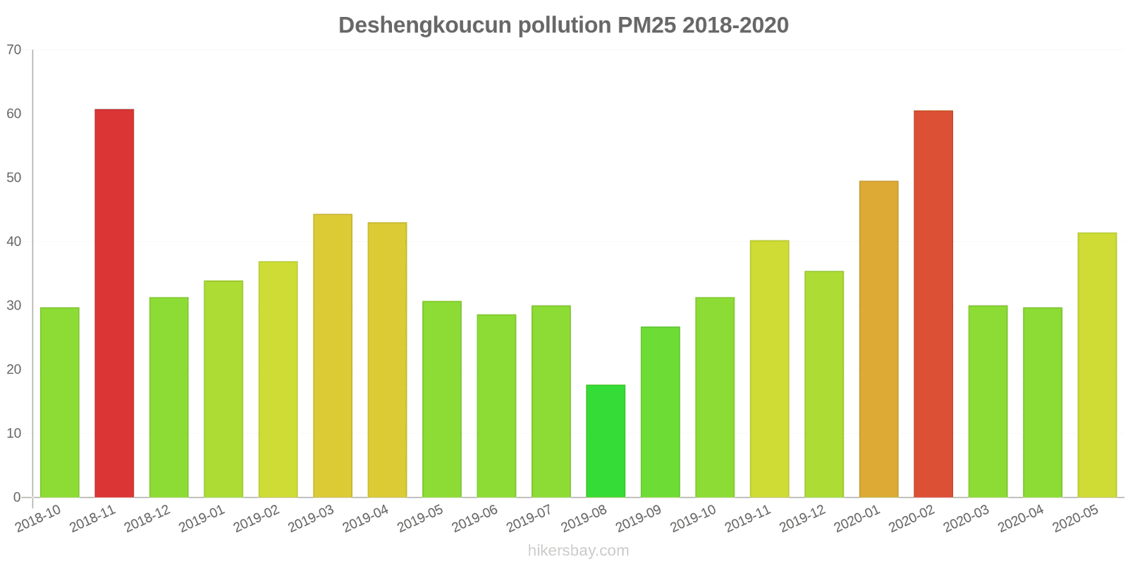 pollution pm25 hikersbay.com