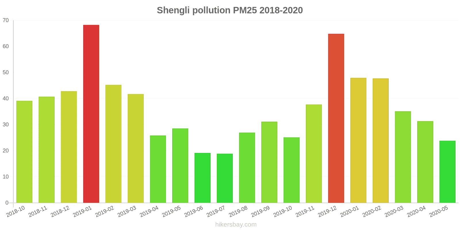 pollution pm25 hikersbay.com
