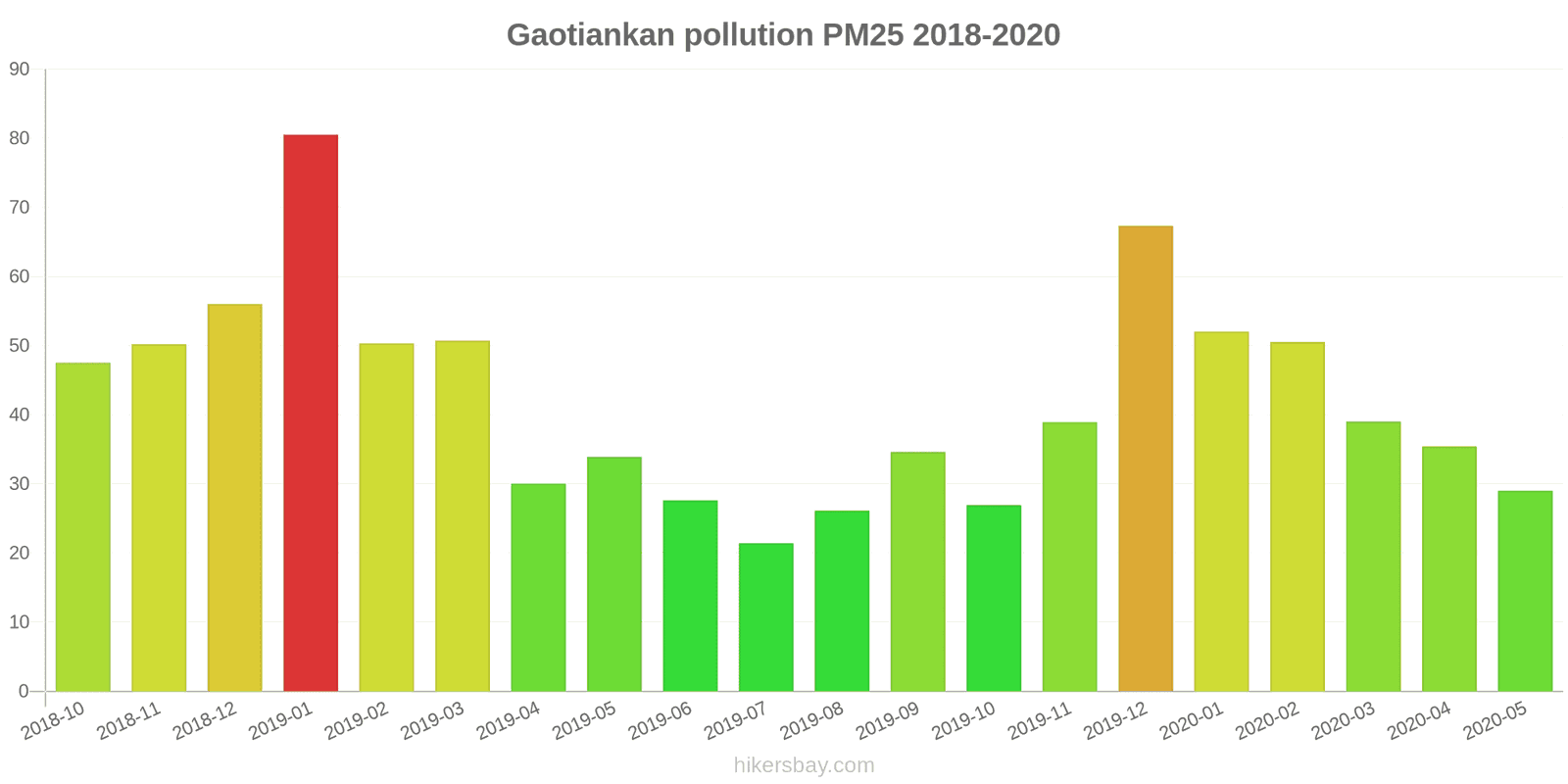 pollution pm25 hikersbay.com