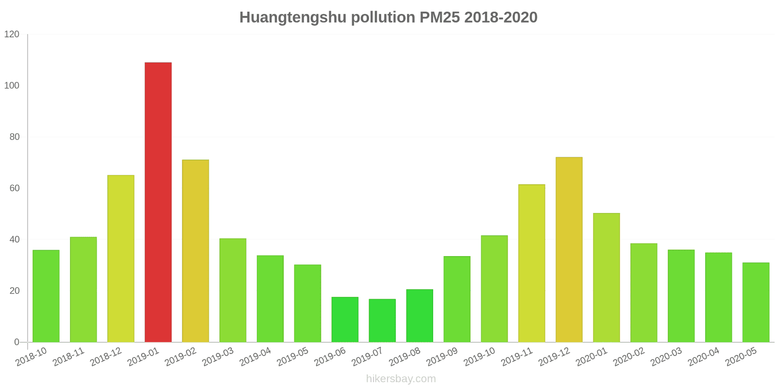 pollution pm25 hikersbay.com