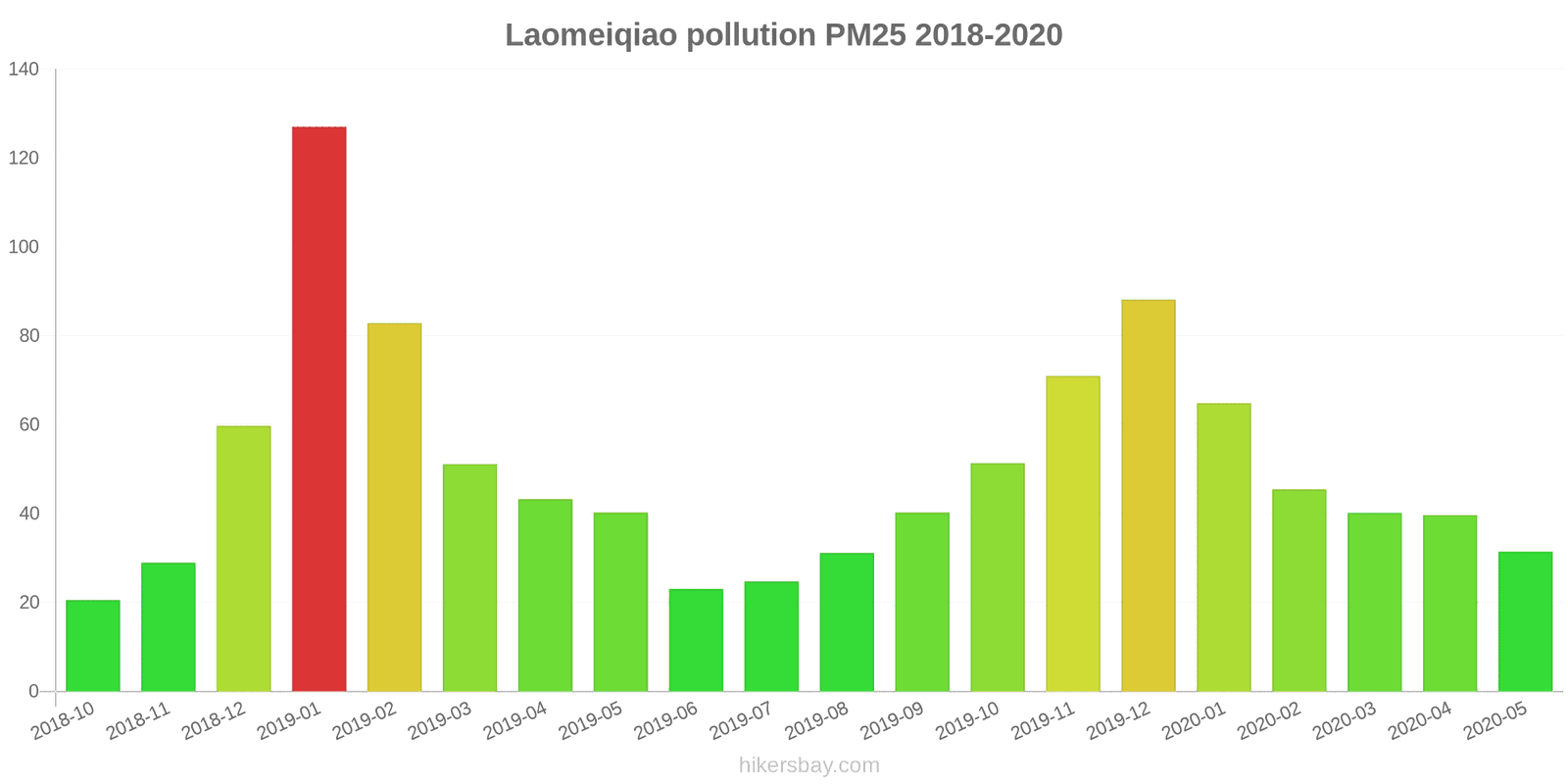 pollution pm25 hikersbay.com
