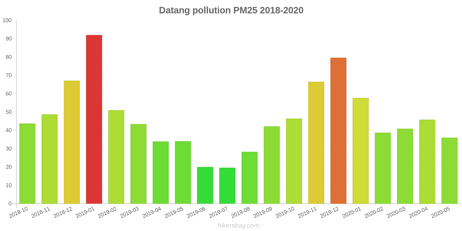 pollution pm25 hikersbay.com