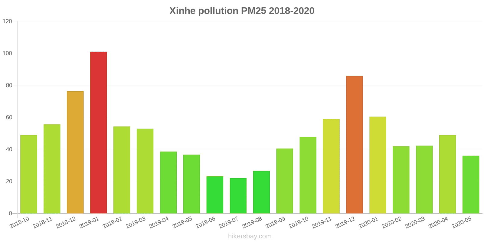pollution pm25 hikersbay.com