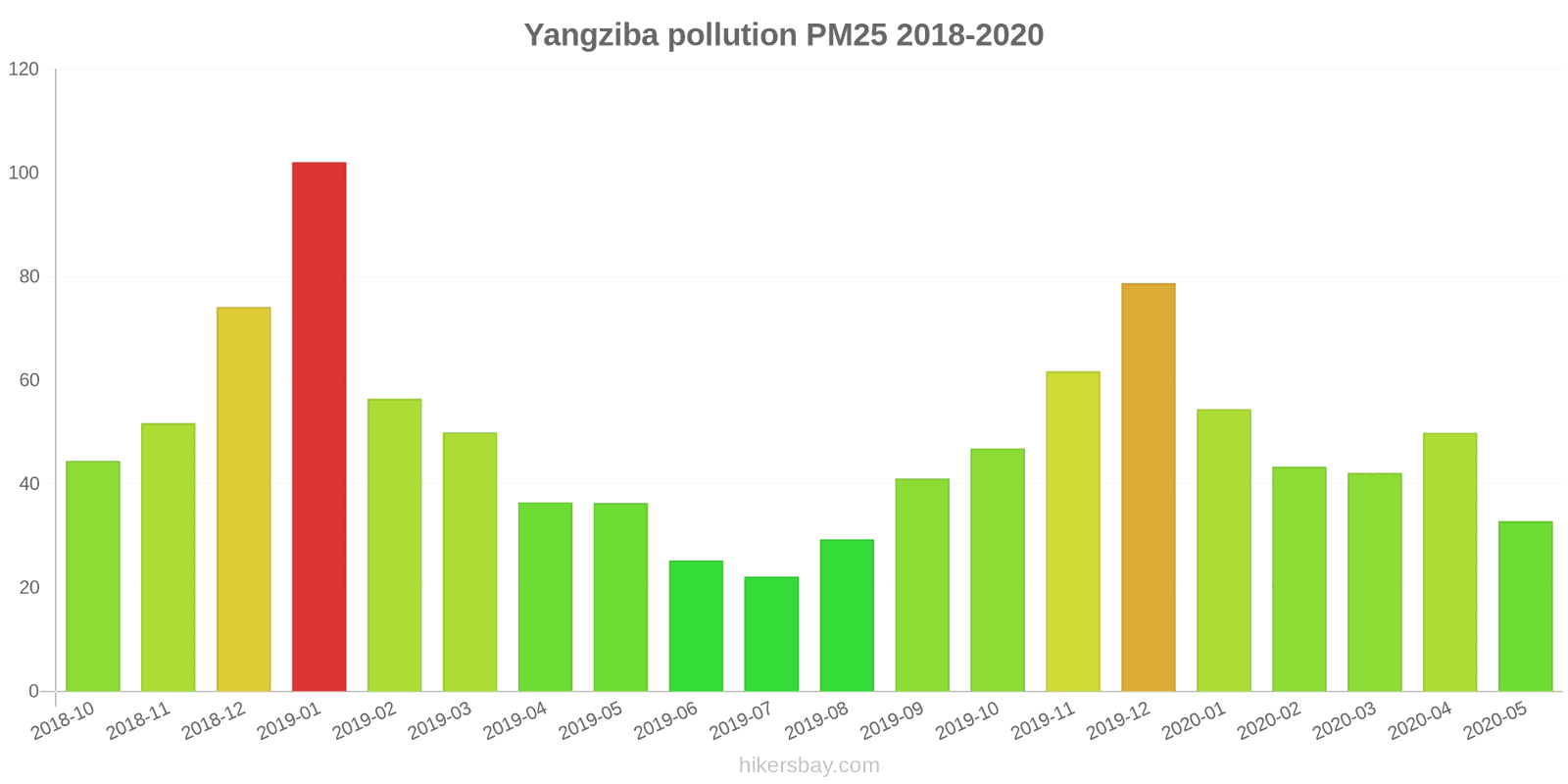 pollution pm25 hikersbay.com