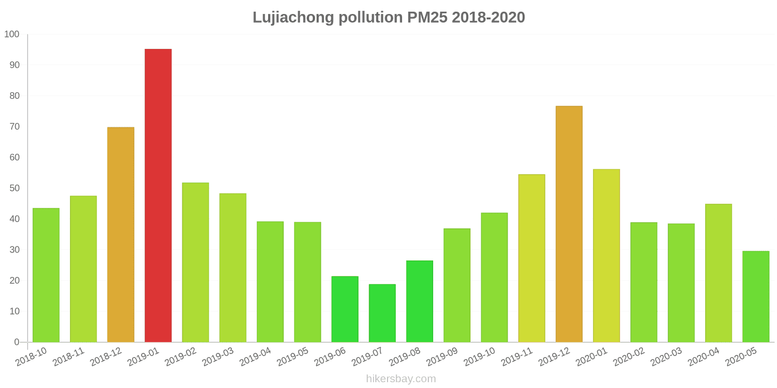 pollution pm25 hikersbay.com