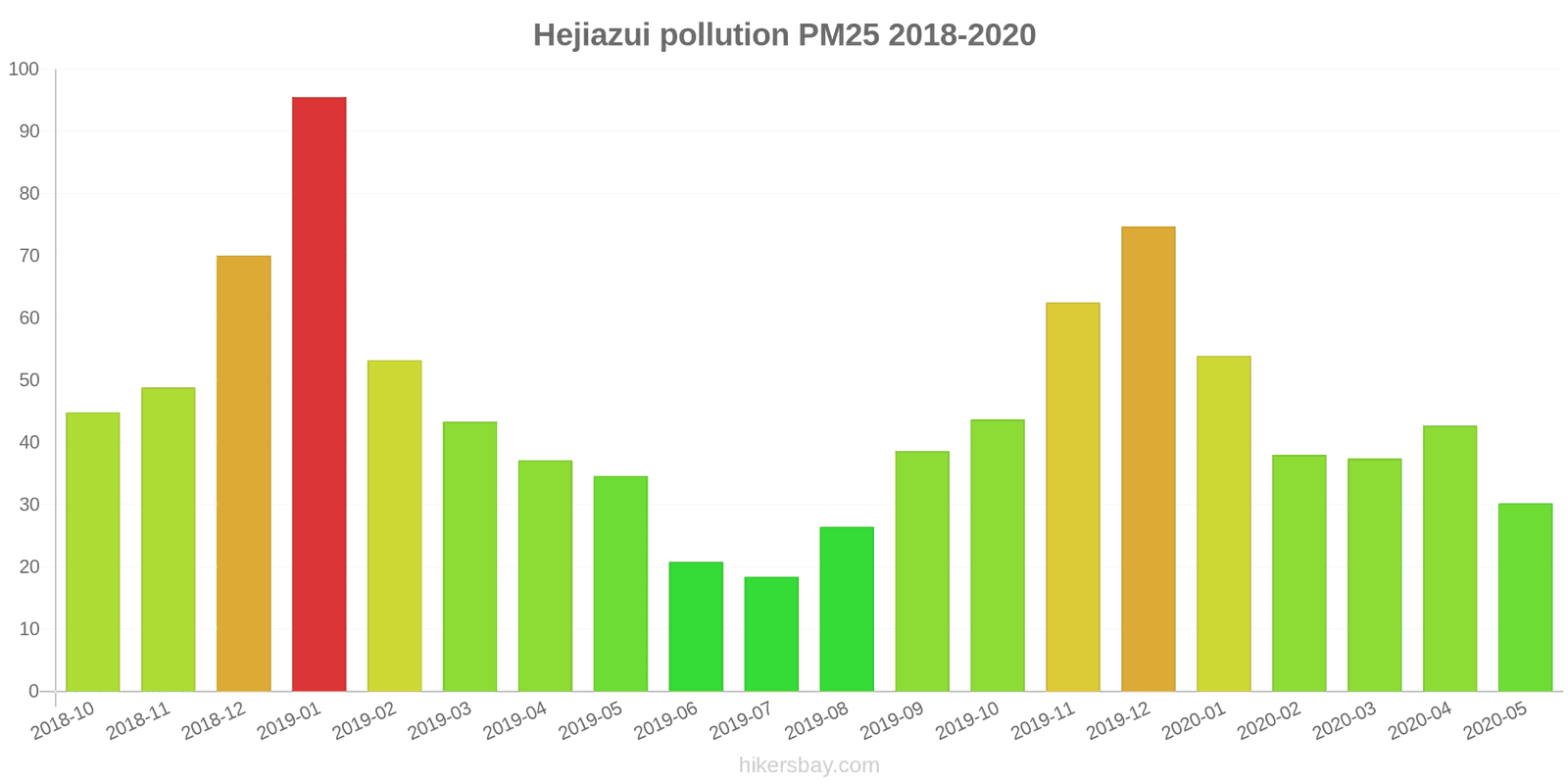 pollution pm25 hikersbay.com