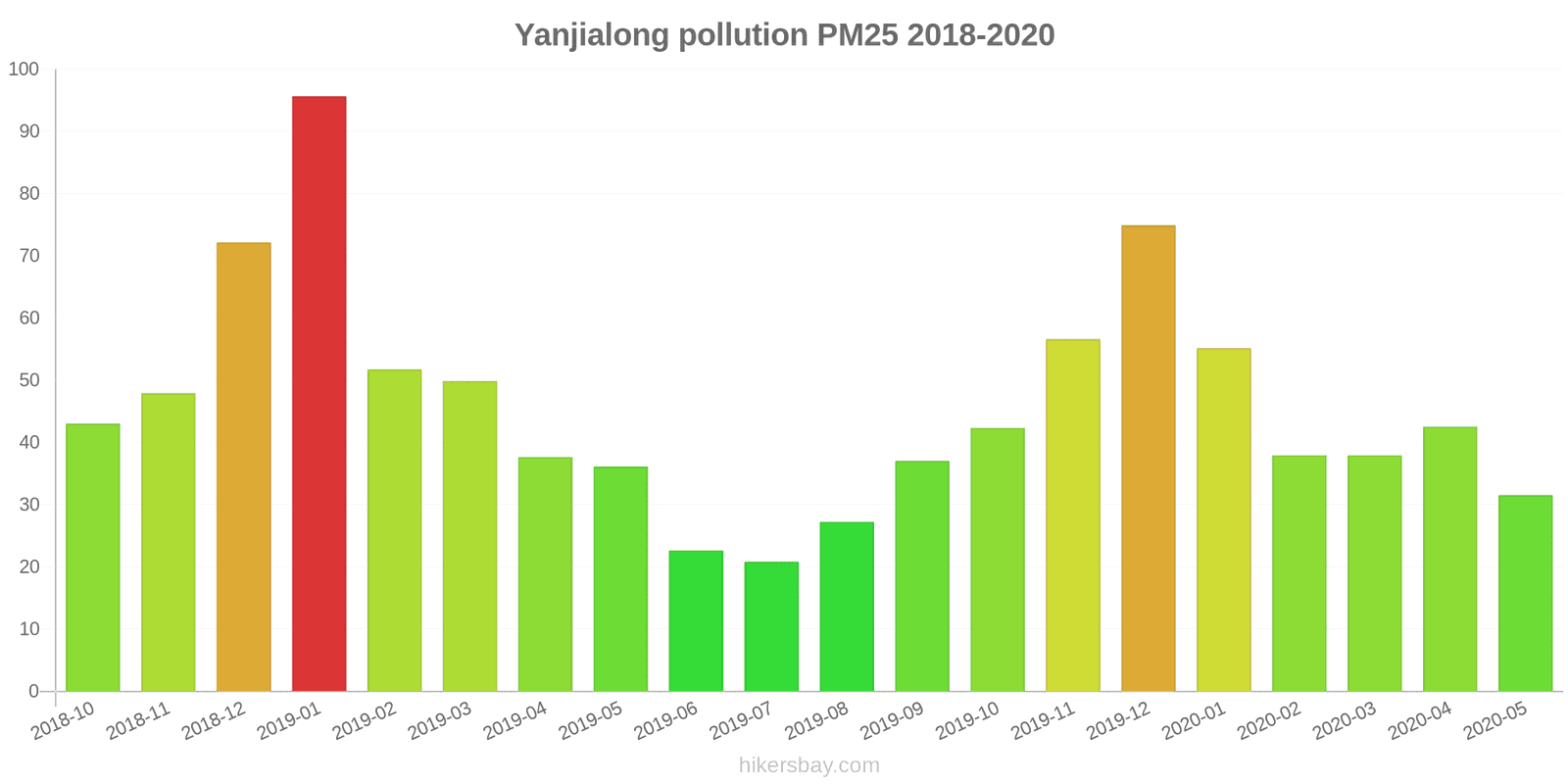 pollution pm25 hikersbay.com