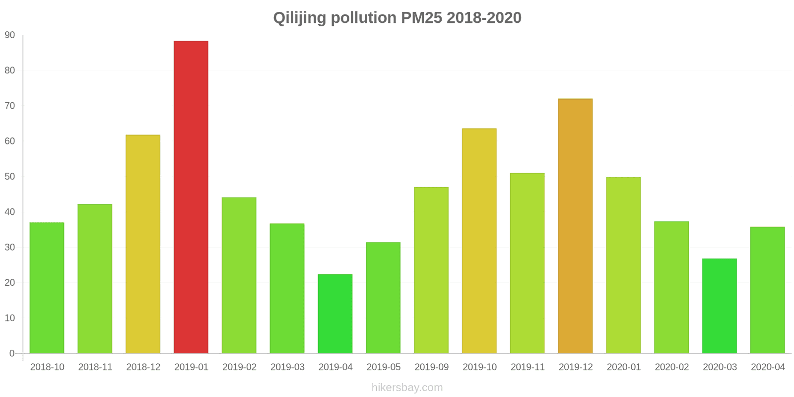 pollution pm25 hikersbay.com