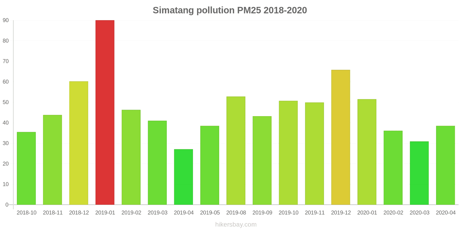 pollution pm25 hikersbay.com