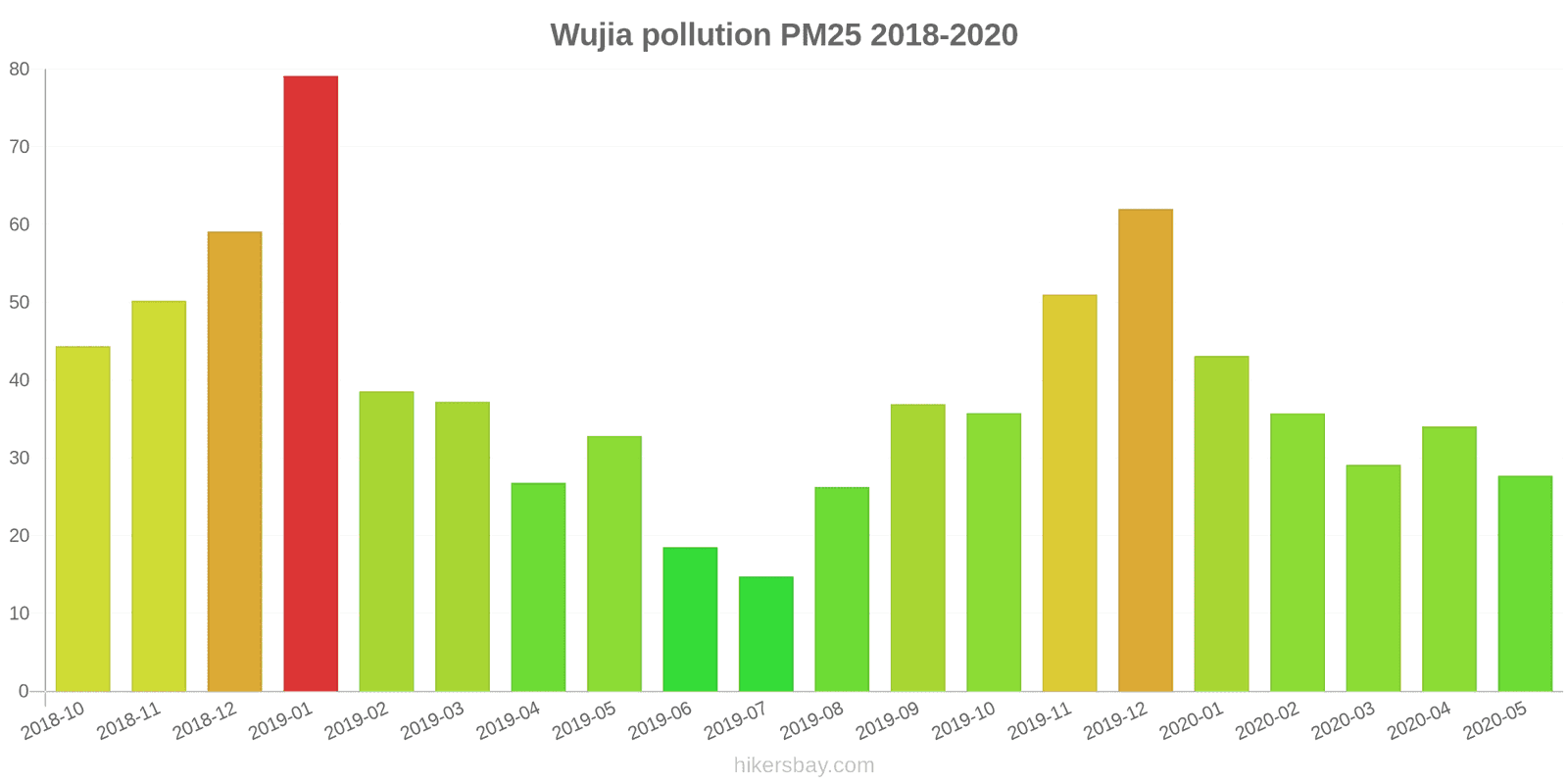 pollution pm25 hikersbay.com