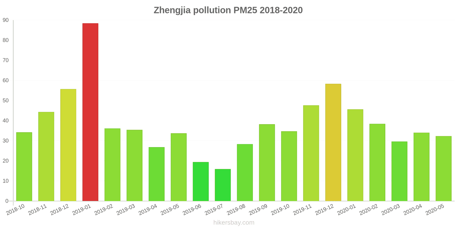 pollution pm25 hikersbay.com