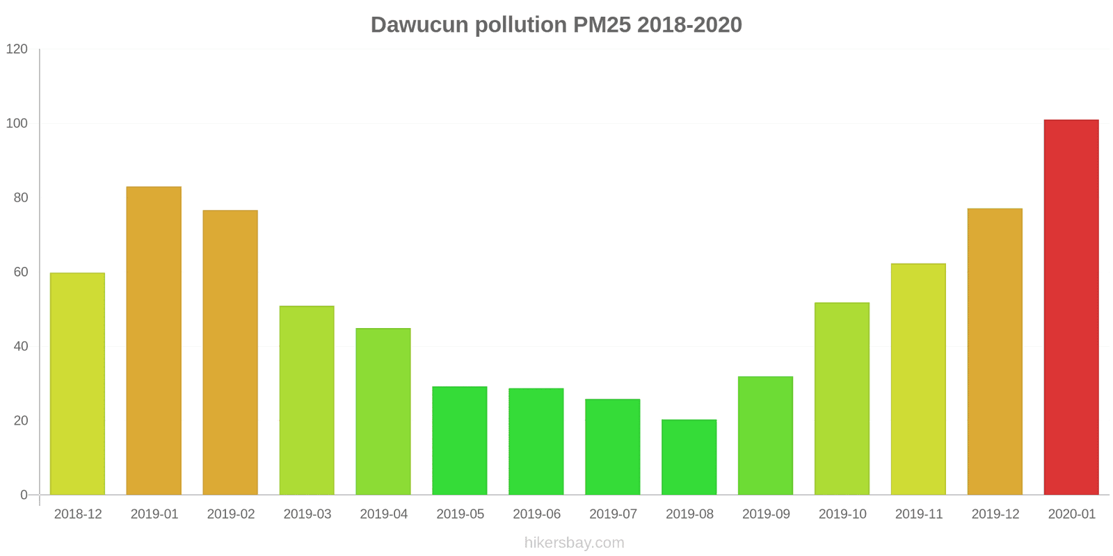 pollution pm25 hikersbay.com