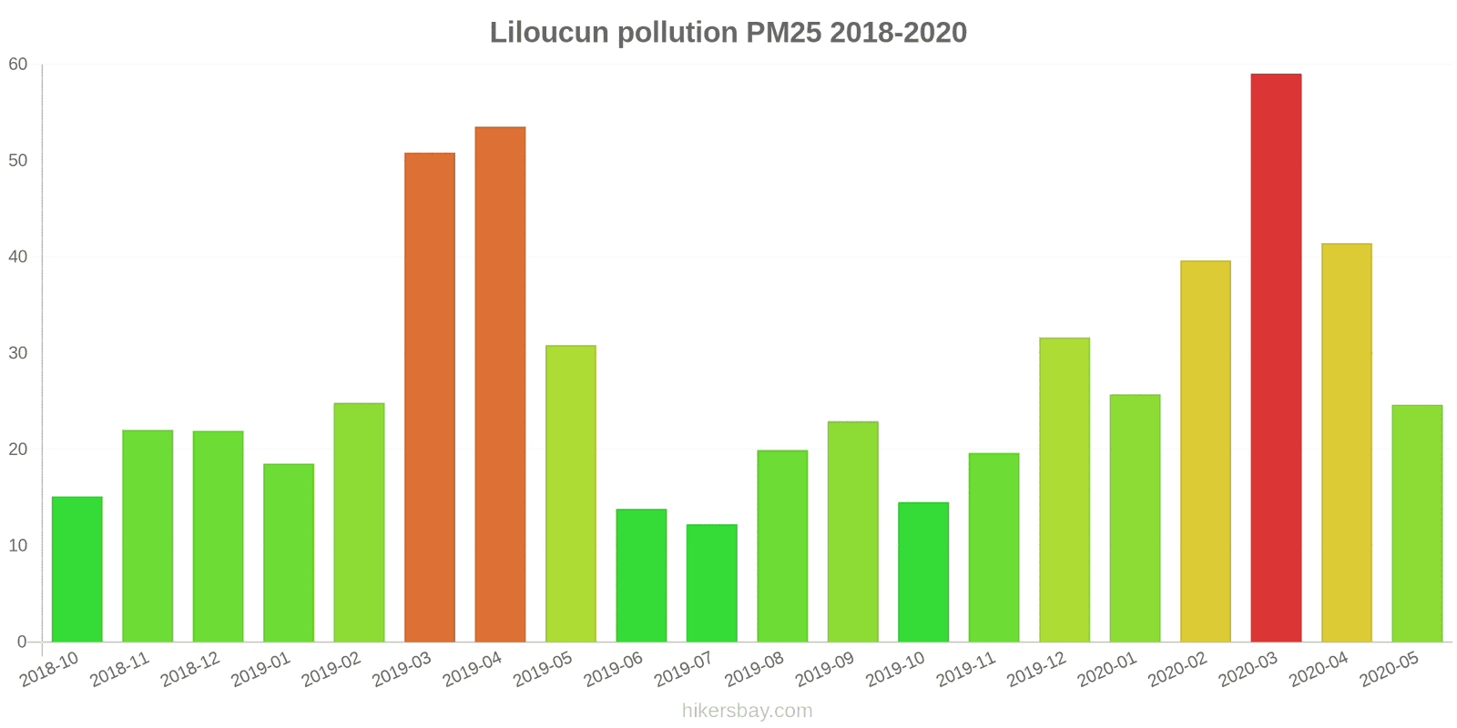pollution pm25 hikersbay.com
