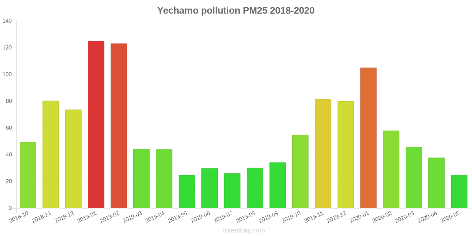 pollution pm25 hikersbay.com
