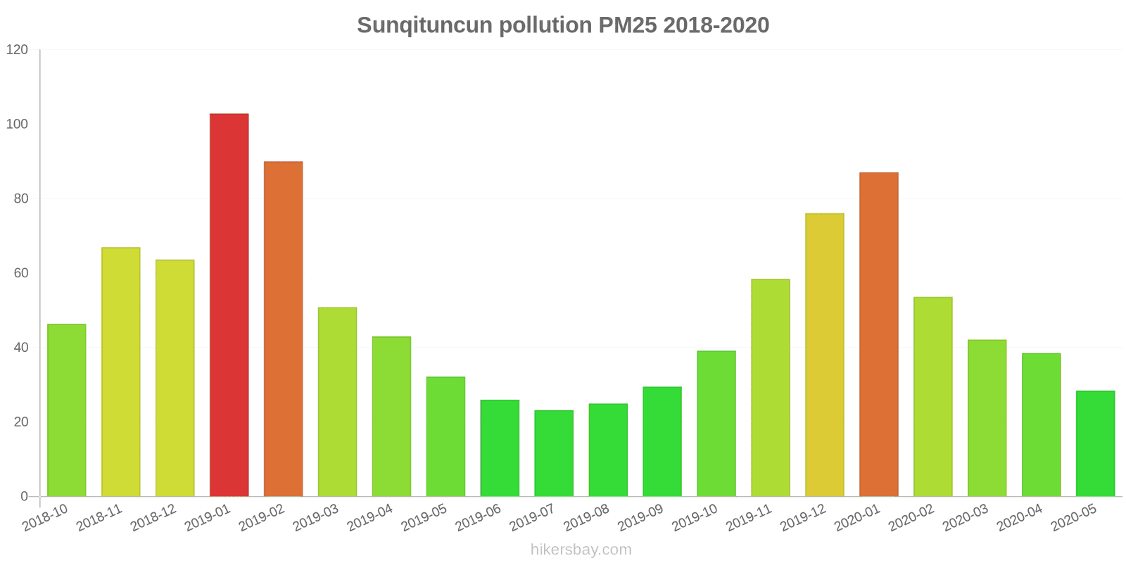 pollution pm25 hikersbay.com
