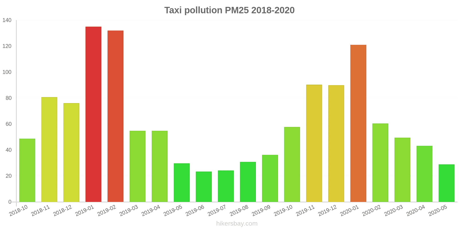 pollution pm25 hikersbay.com