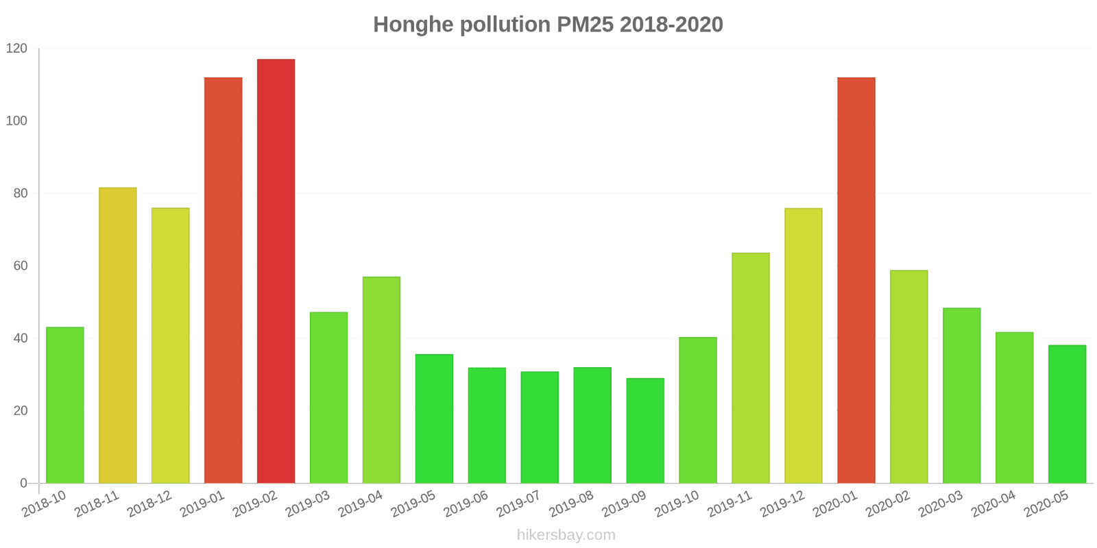 pollution pm25 hikersbay.com