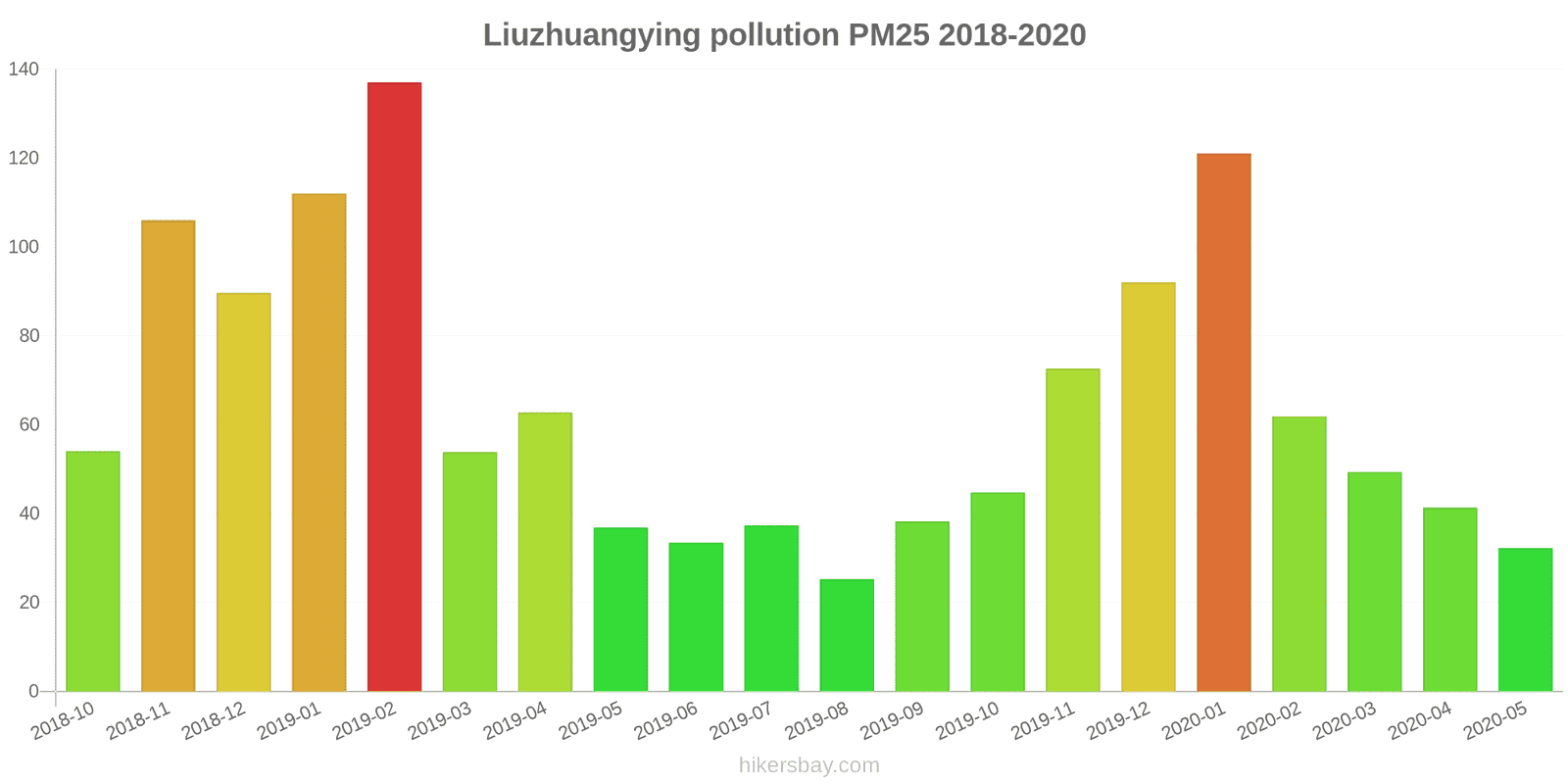 pollution pm25 hikersbay.com
