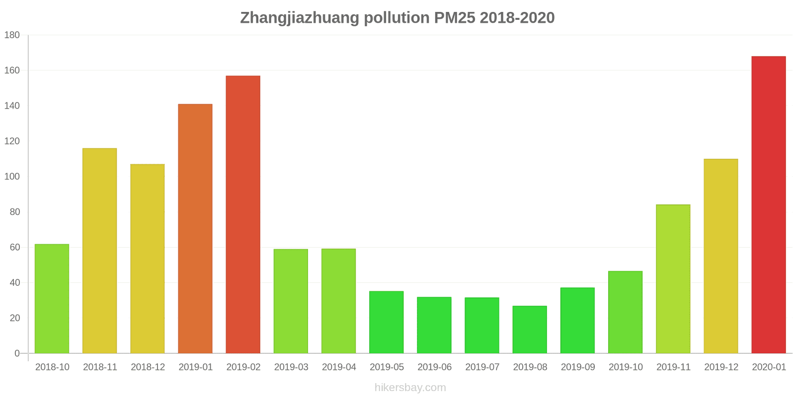 pollution pm25 hikersbay.com