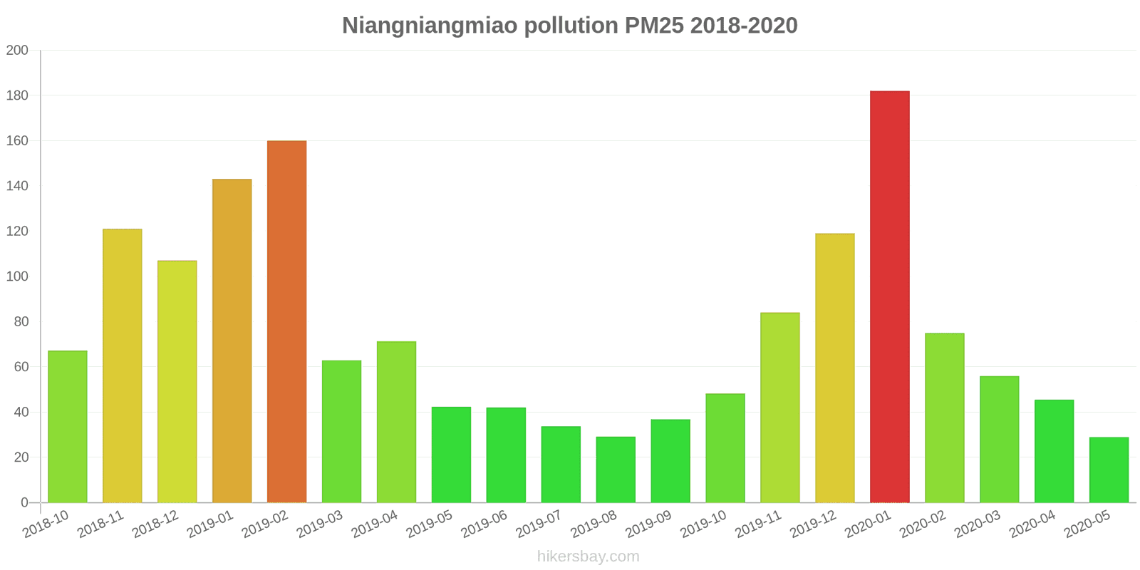 pollution pm25 hikersbay.com