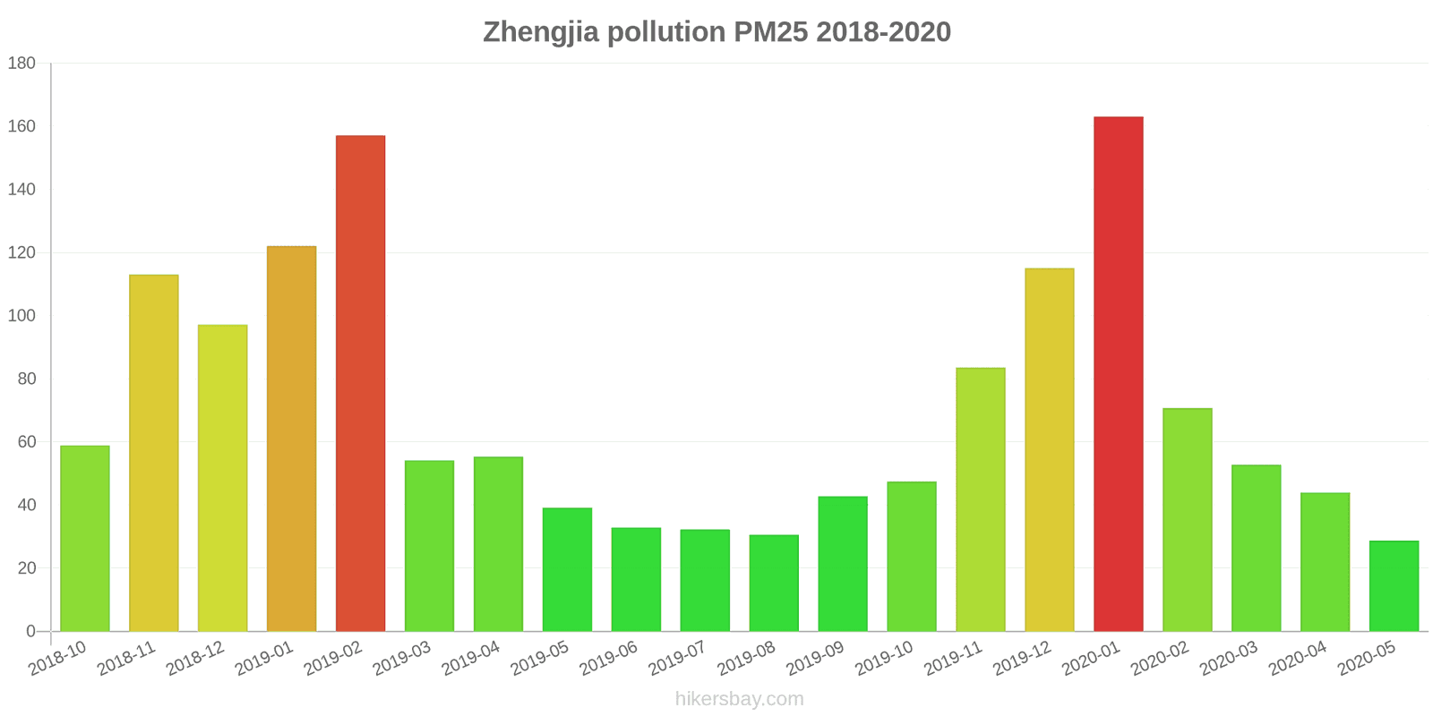 pollution pm25 hikersbay.com