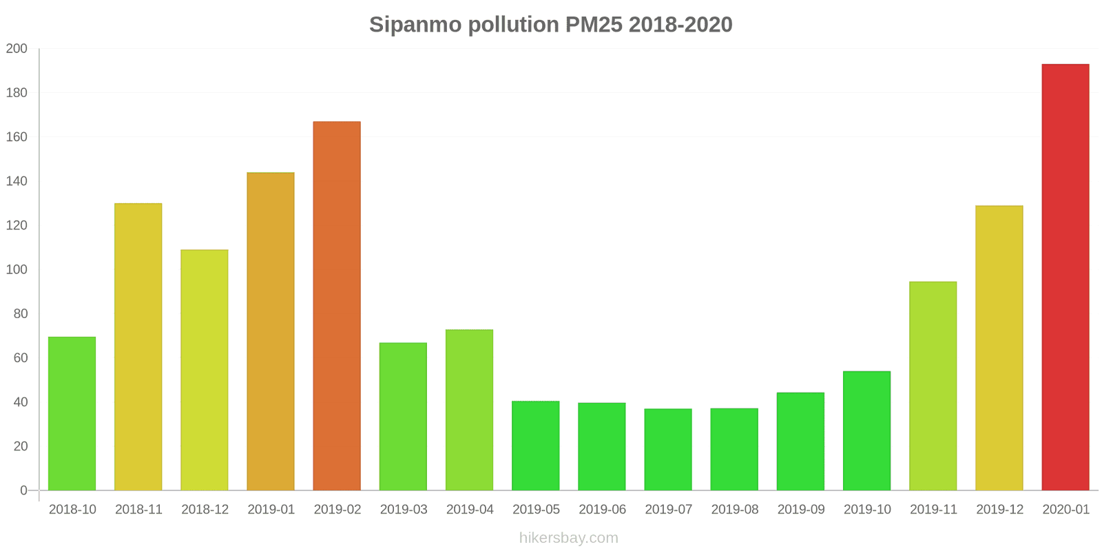 pollution pm25 hikersbay.com