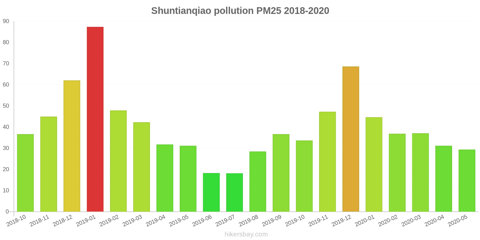 pollution pm25 hikersbay.com