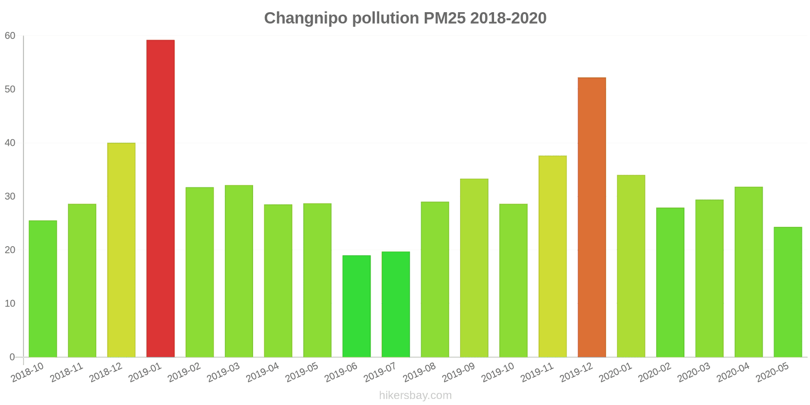pollution pm25 hikersbay.com
