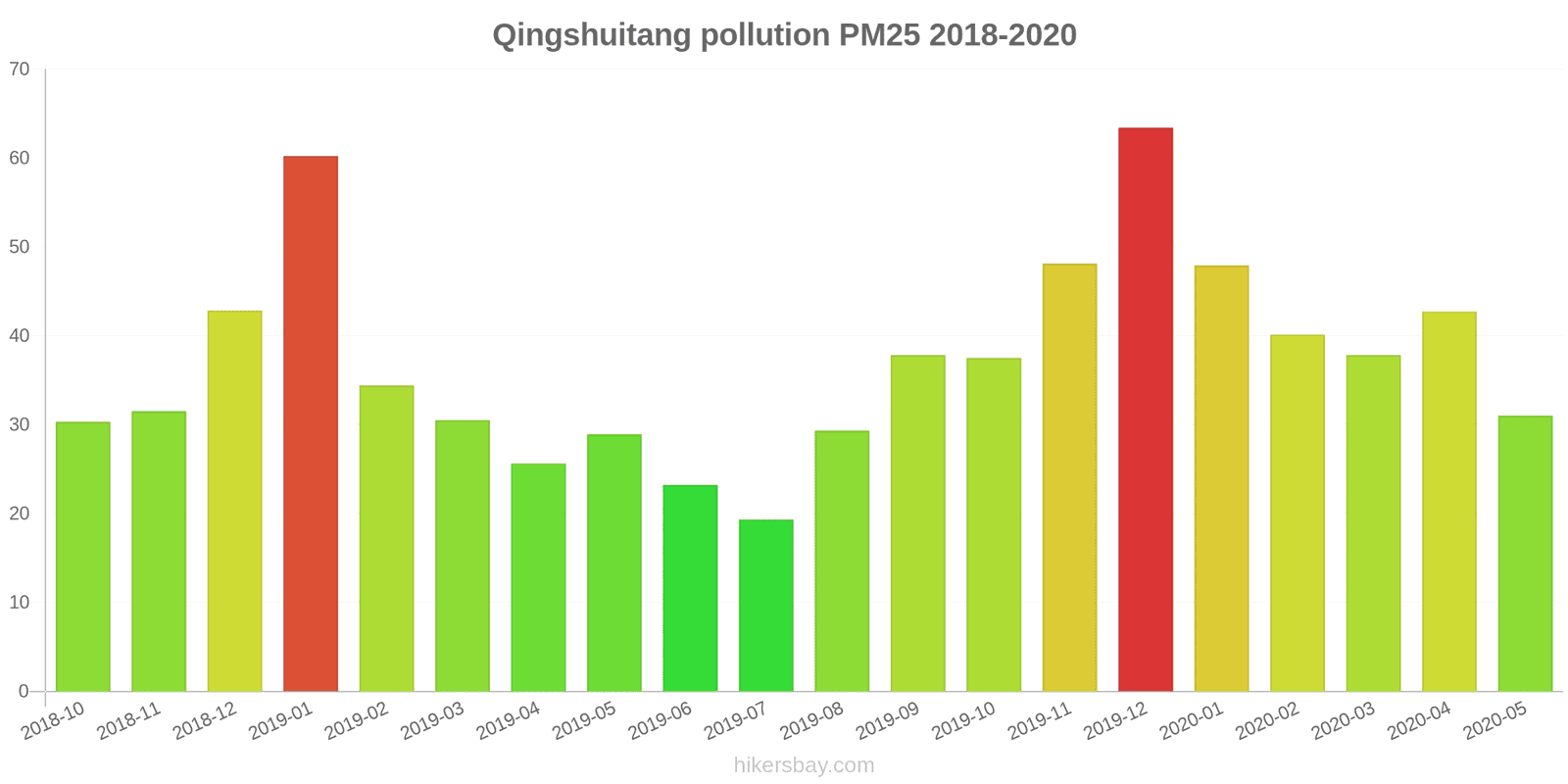 pollution pm25 hikersbay.com