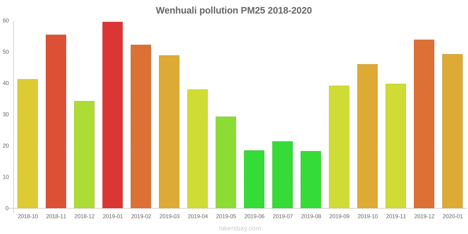 pollution pm25 hikersbay.com