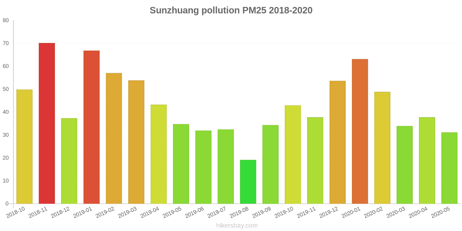 pollution pm25 hikersbay.com