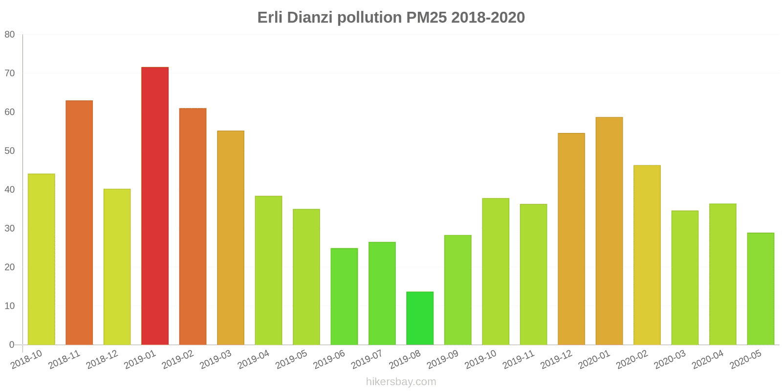 pollution pm25 hikersbay.com