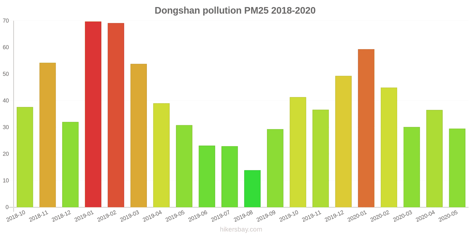 pollution pm25 hikersbay.com