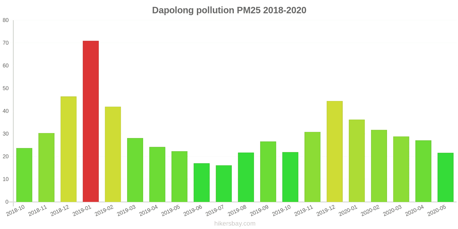 pollution pm25 hikersbay.com
