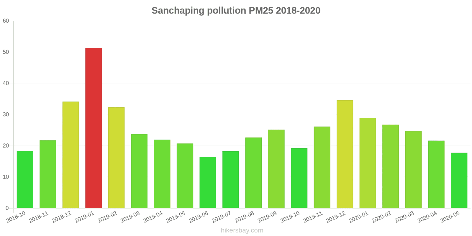 pollution pm25 hikersbay.com