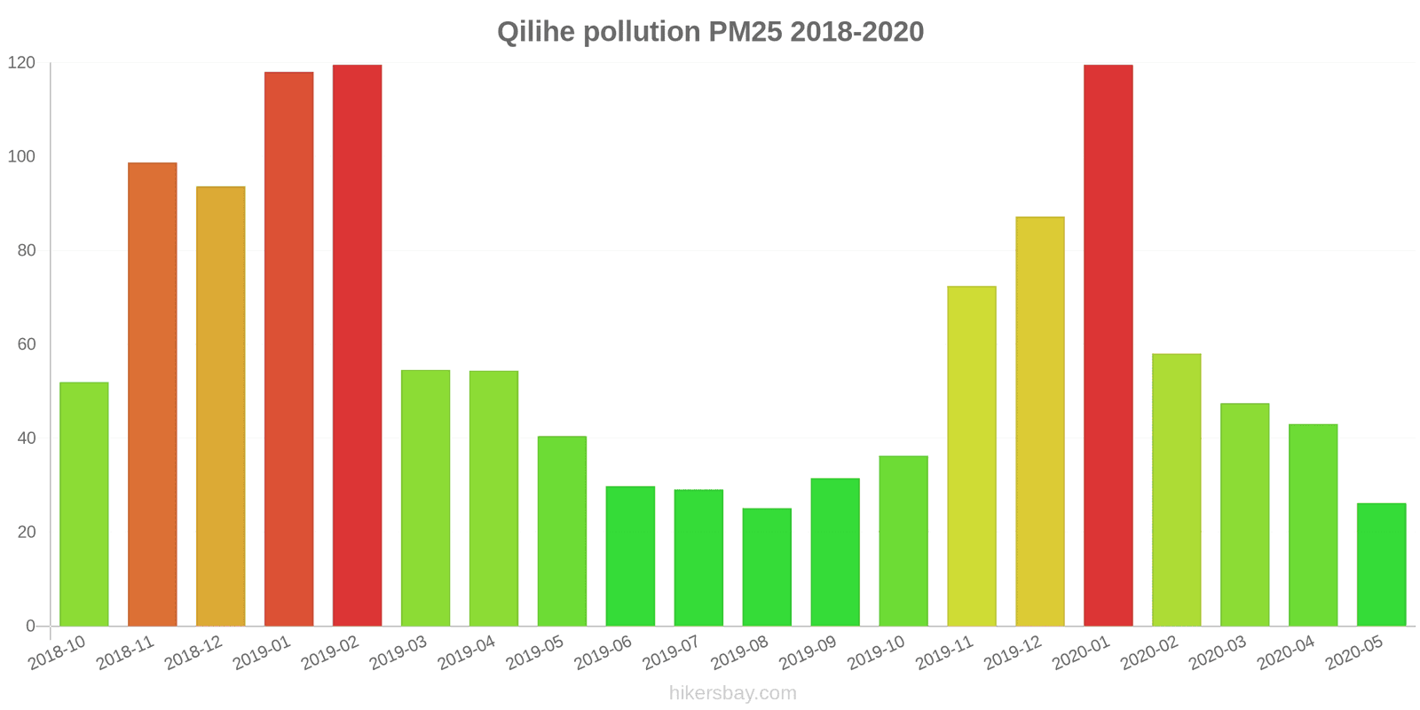 pollution pm25 hikersbay.com