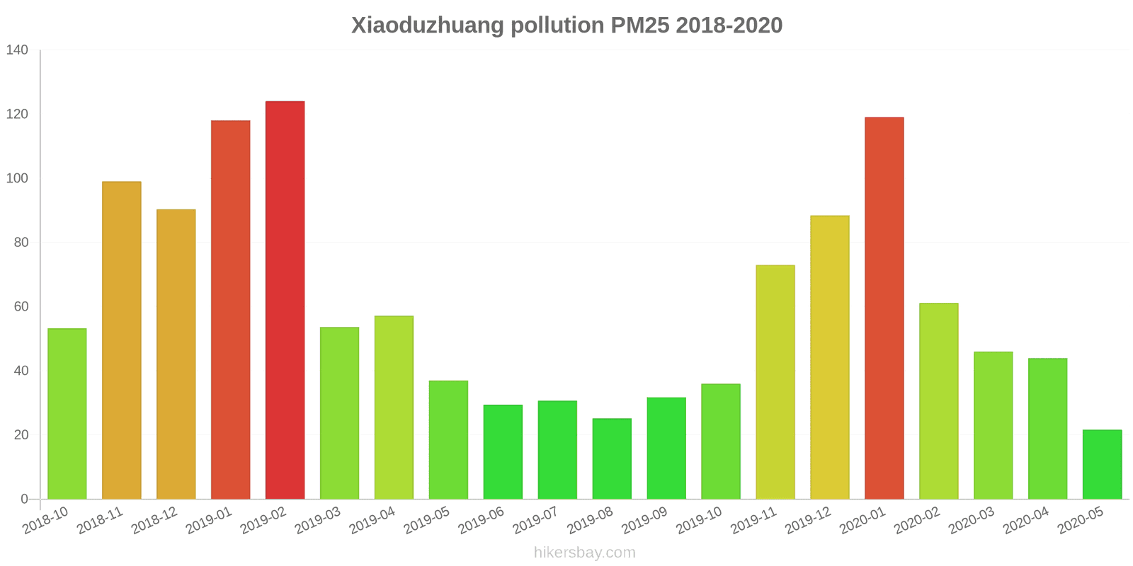 pollution pm25 hikersbay.com