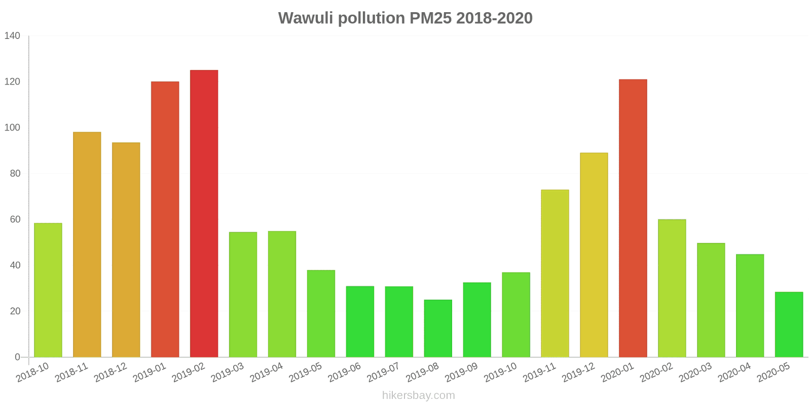 pollution pm25 hikersbay.com