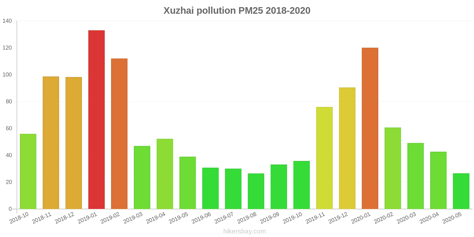 pollution pm25 hikersbay.com