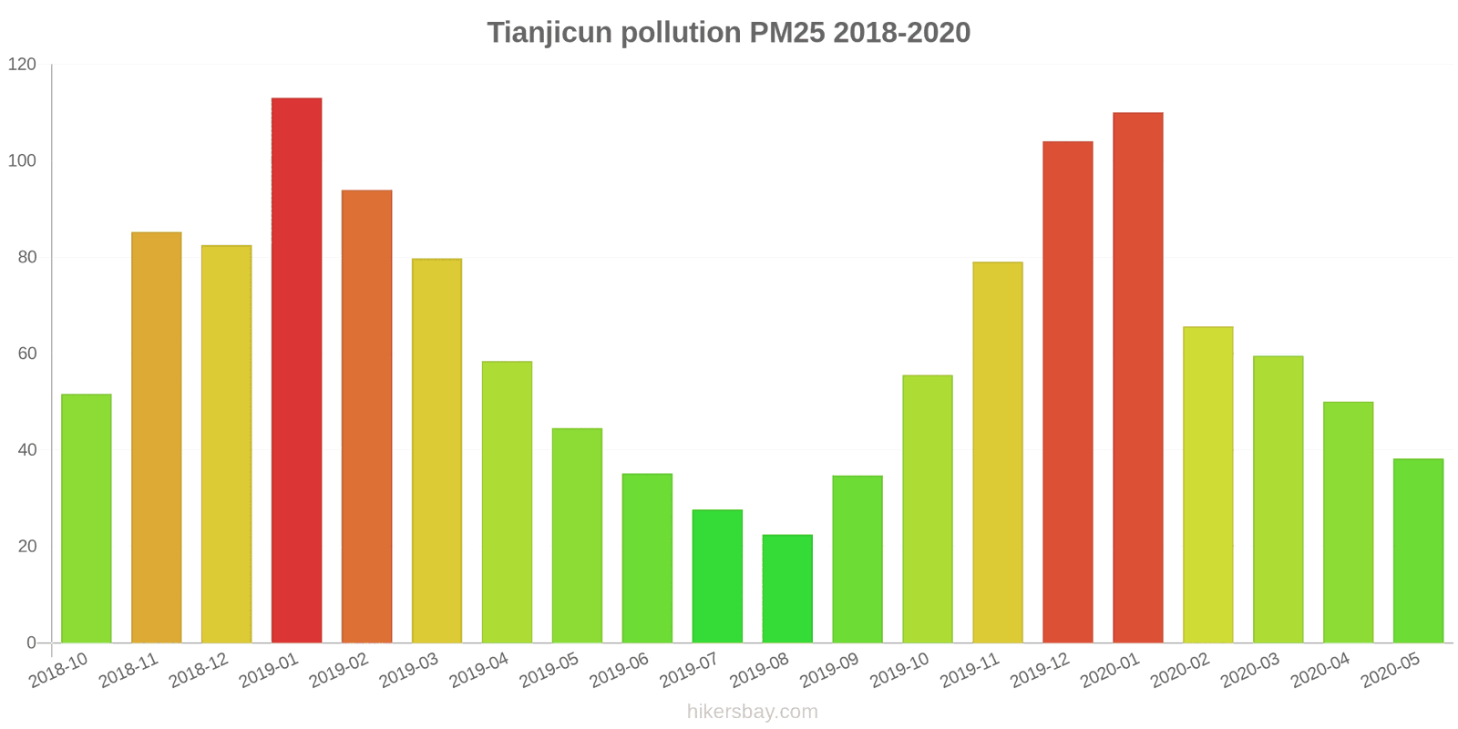 pollution pm25 hikersbay.com