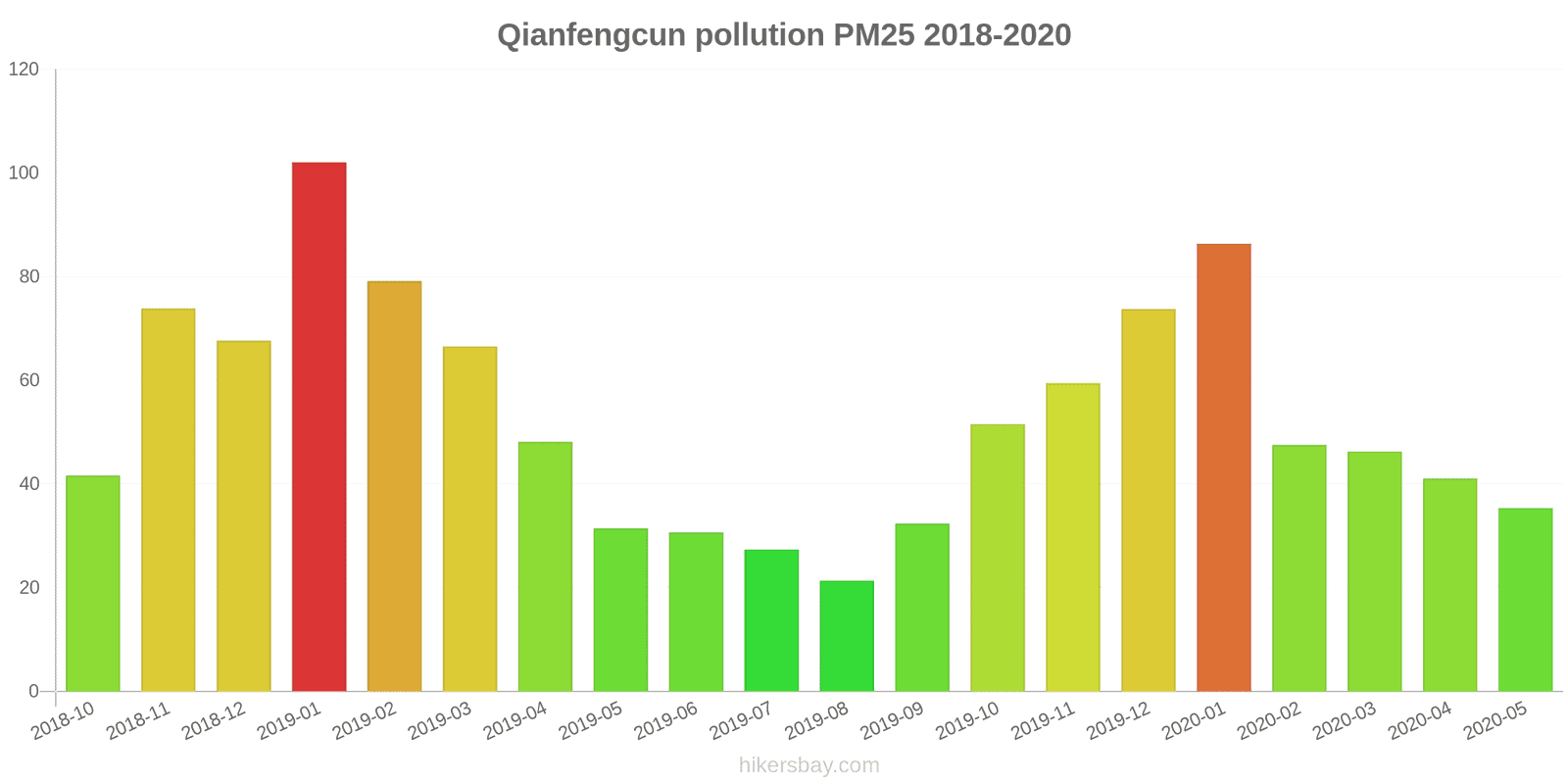 pollution pm25 hikersbay.com