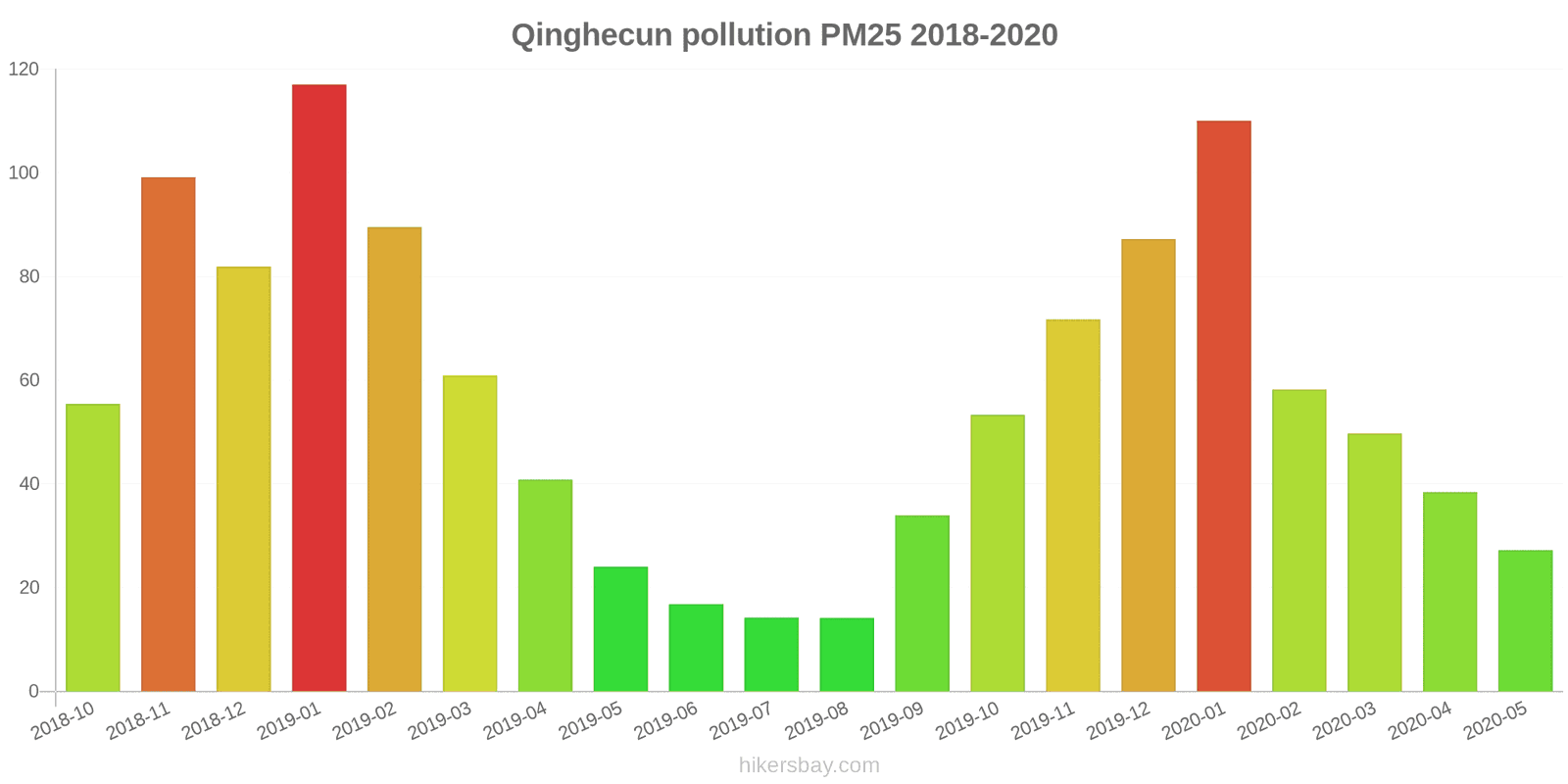 pollution pm25 hikersbay.com