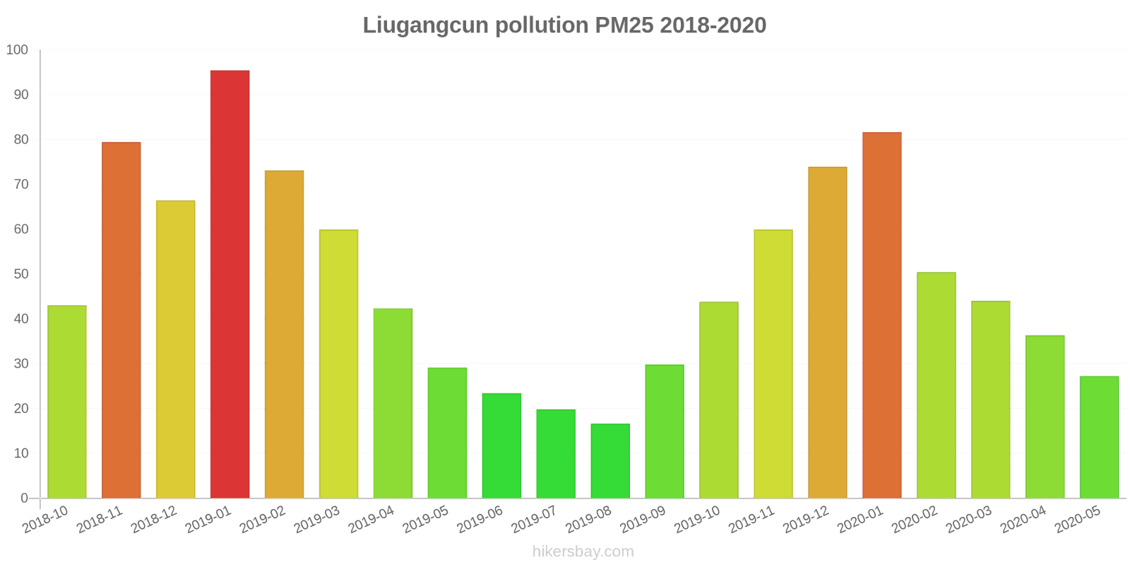 pollution pm25 hikersbay.com